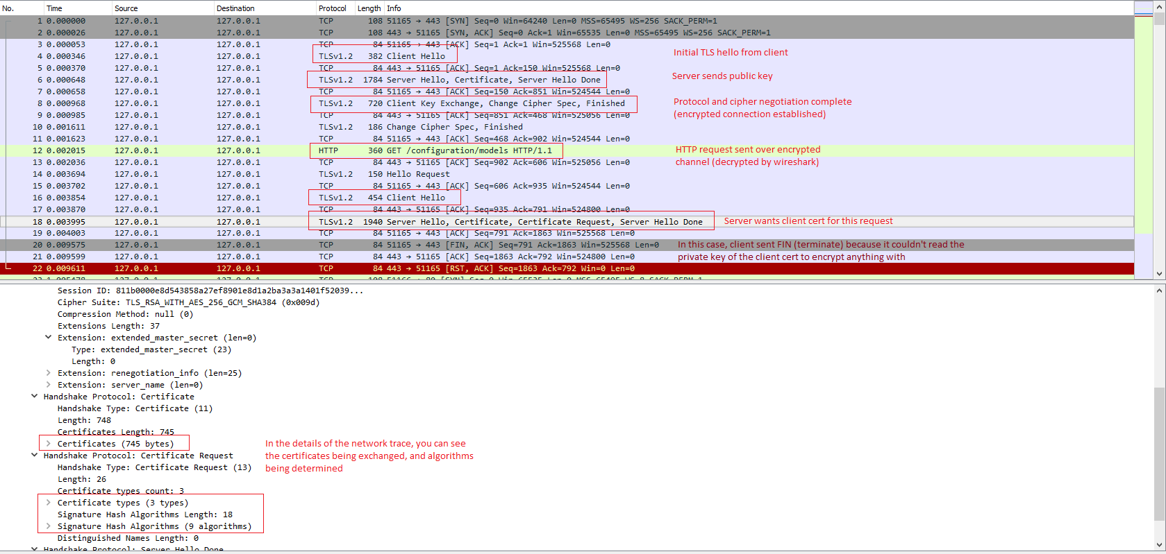 wireshark capture localhost traffic